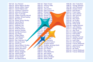 List of Club Presidents with the current Rotary theme logo superimposed